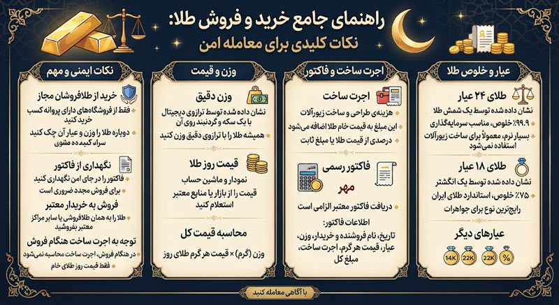 راهنمای خرید طلا و فروش آن