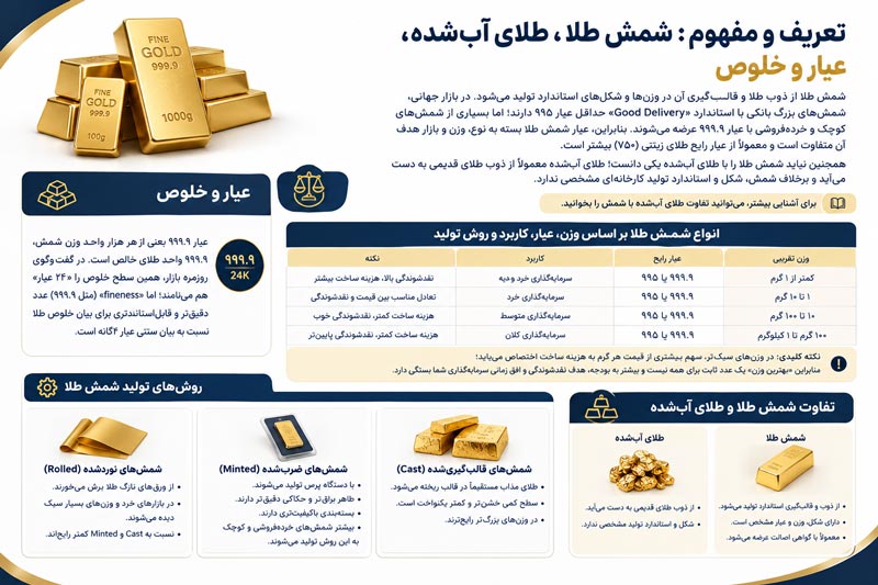 شمش طلا چیست