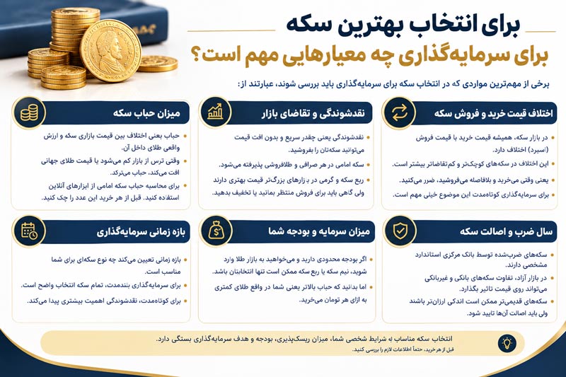 برای انتخاب بهترین سکه برای سرمایهگذاری چه معیارهایی مهم است؟