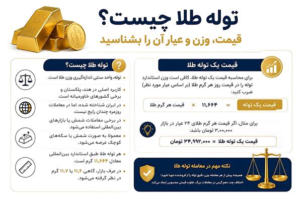 توله طلا چیست؟