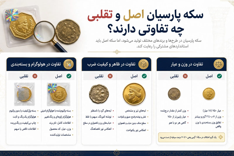 تشخیص سکه پارسیان تقلبی از اصل؛ راهنمای استعلام اصالت و بررسی نشانه‌ها