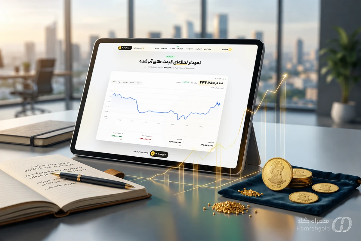 پیش بینی و تحلیل قیمت طلا امروز